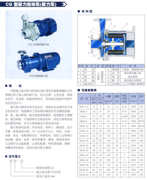 CQ磁力驅動泵s.jpg
